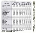 業界別広告費.jpg