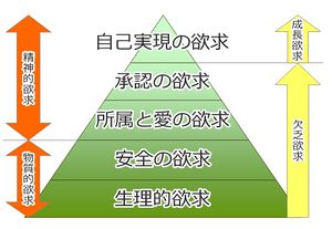 Maslow.jpg