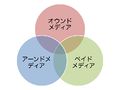 2013年2月12日 (火) 01:42時点における版のサムネイル